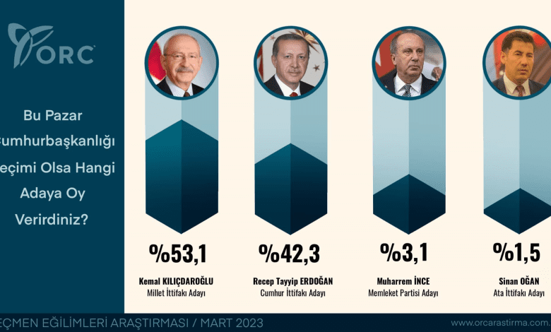 14 Mayıs 2023 Türkiye Seçimleri