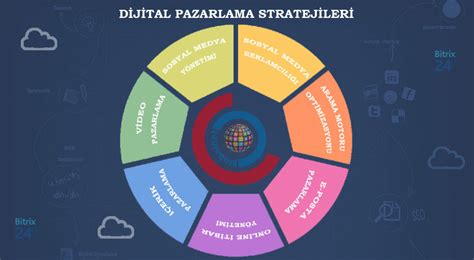 Dijital Pazarlama Stratejileri ve Etkili Uygulamaları