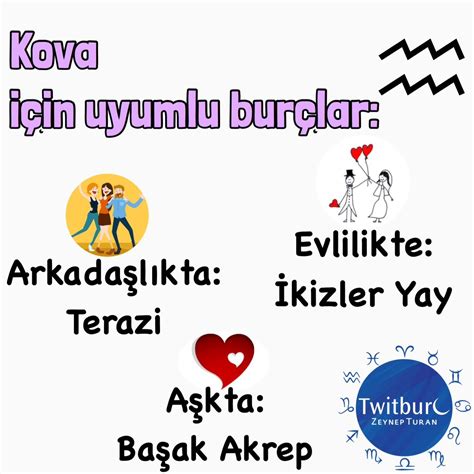 Kova Burcu İle Uyumlu Burçlar