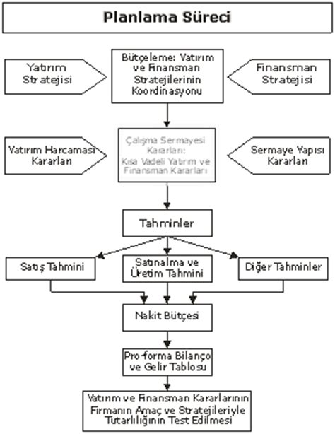 Boğa Burcu Finansal Planlama ve Para Yönetimi