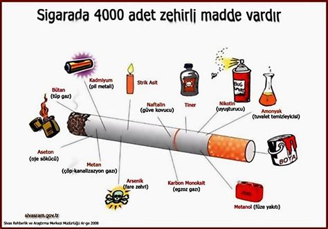 Alkol kullanımının zararları