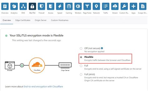Cloudflare Ücretsiz SSL Sertifikası Nasıl Kurulur?