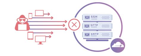 Cloudflare ile DDoS Saldırılarından Nasıl Korunulur?