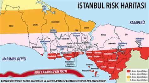 İstanbul'da Deprem Önlemleri ve Hazırlıkları